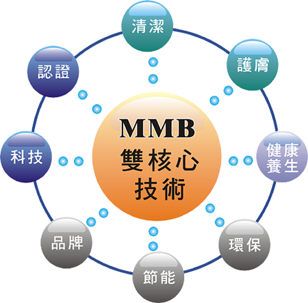 MMB超强双核心的八大特色